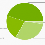 android-distribution-august-pie